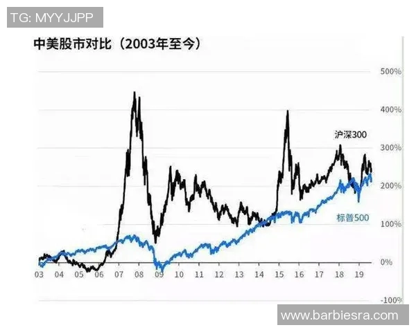 拉格朗日在美国发布新一轮股市调研报告,预测市场未来走势