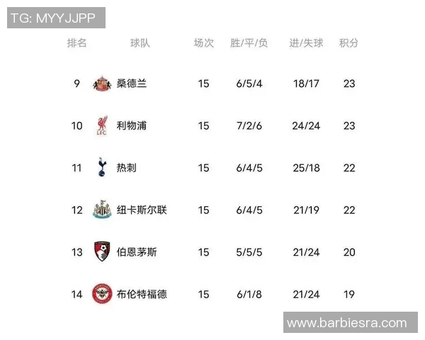 利物浦惊人连胜!英超球队刷新历史记录