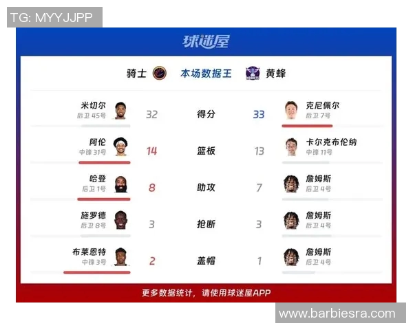 骑士与黄蜂精彩对决比赛录像回顾及赛后分析